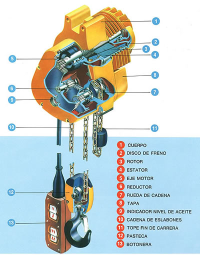 Polipasto eléctrico de cadena